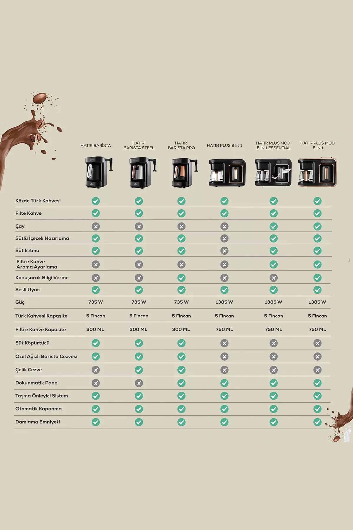 Hatir Plus 2 In 1 Black Copper Filter and Turkish Coffee Machine