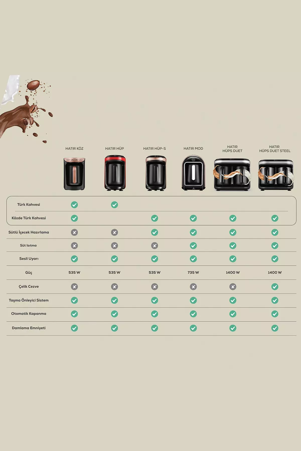Hatır Hüps Duet Turkish Coffee Machine Rosegold