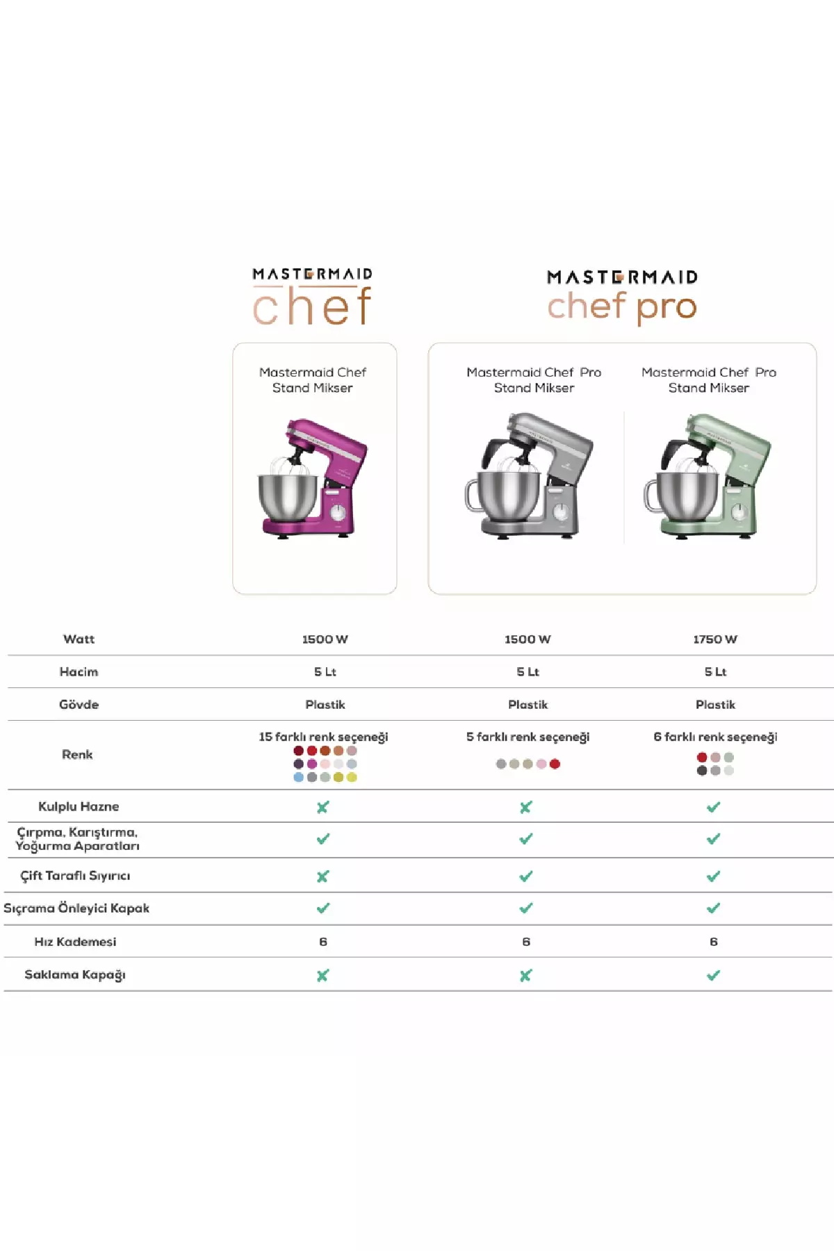 Mastermaid Chef Pro Dual-Arm Stand Mixer Matte Black Copper 1750w