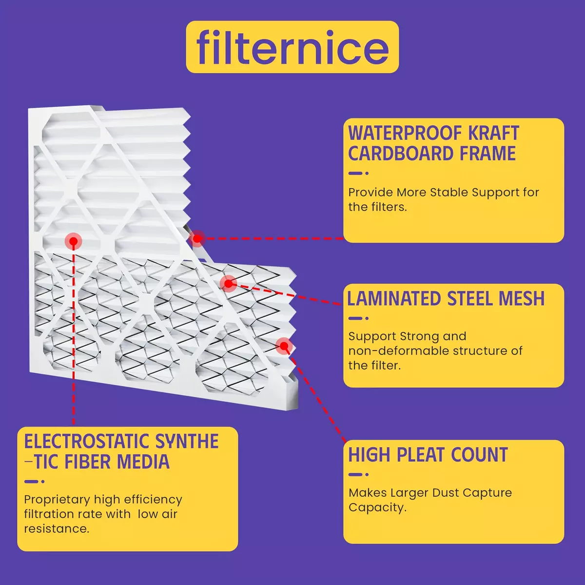 4-Pack 20 X 25 X 2 Inch Air Filter Merv13 Pleated HVAC AC Furnace Air Filters Replacement For Home And Pet (Actual Size: 19.7 X 24.7 X 1.75 Inches)